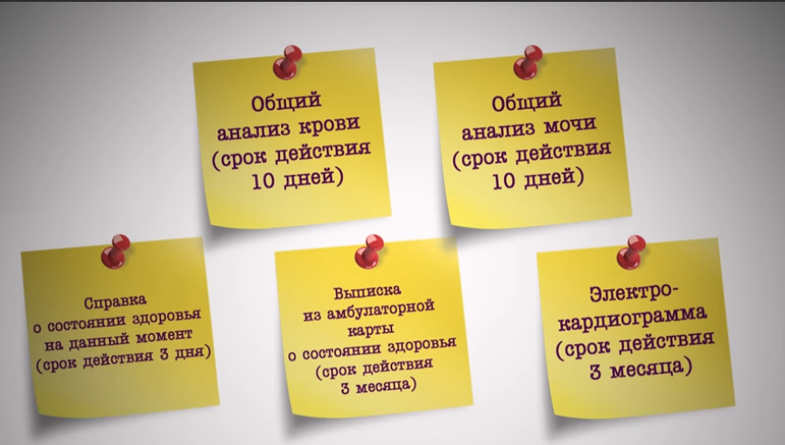 Документы и исследования необходимые при планировании ингаляционного наркоза.